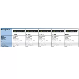 CD600 - CD601 - CD610 - CD611 - CD97